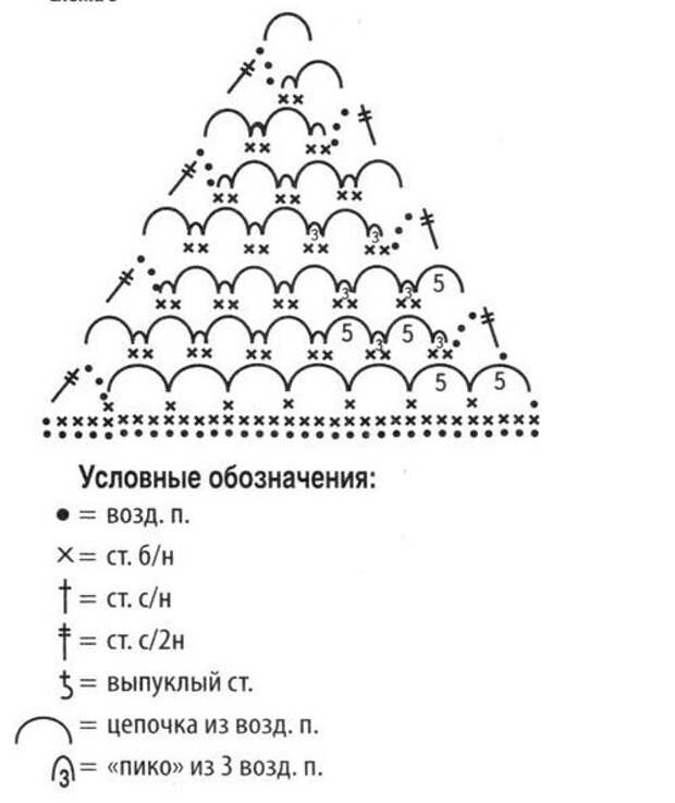 Парео схема вязания