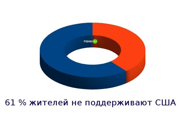 Страны, которые люто ненавидят США