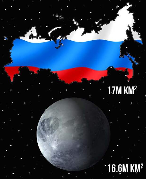 7. Россия территориально больше, чем Плутон 7. Россия территориально больше, чем Плутон интересное, факт
