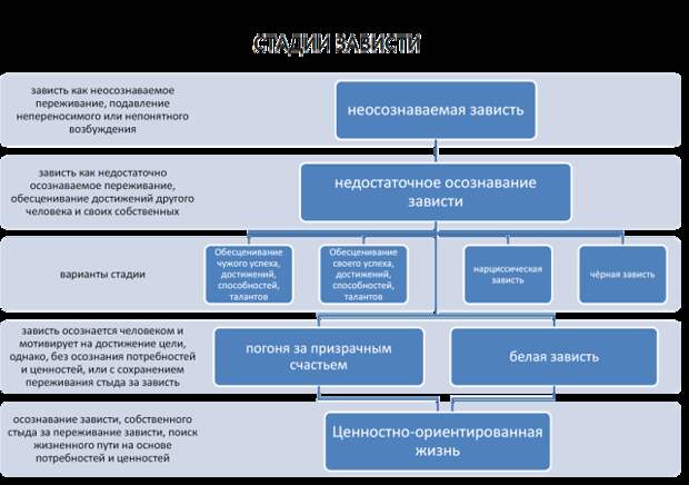 Какая бывает зависть