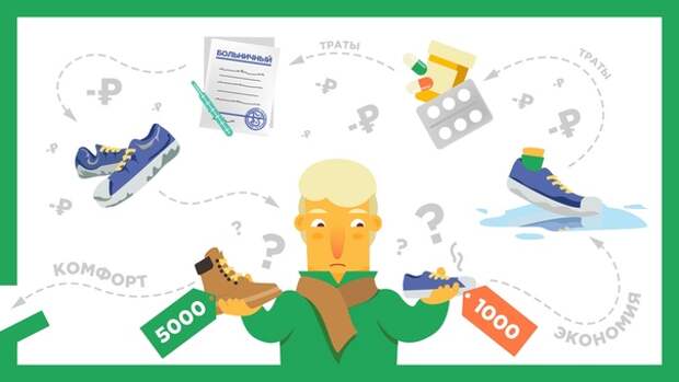 Как не надо экономить: покупаешь дешевые зимние ботинки, мерзнешь в них...