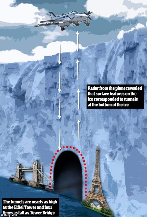 В Антарктиде обнаружили огромный тоннель - Славянская культура