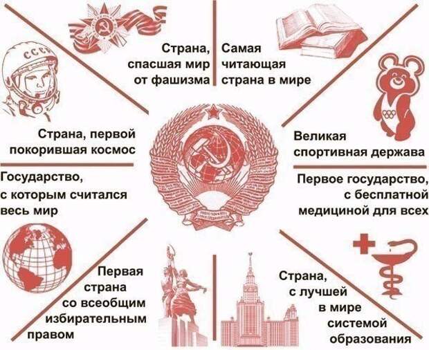 8 декабря - 24-я годовщина развала СССР 8 декабря - 24-я годовщина развала СССР