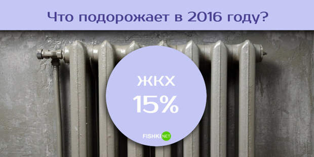 Какая инфляция нас ожидает в 2016 году?  2016, инфляция, стоимость, цены