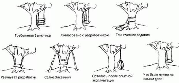 Наши «Войны Пентагона»-2. Хаос опытно-конструкторских работ