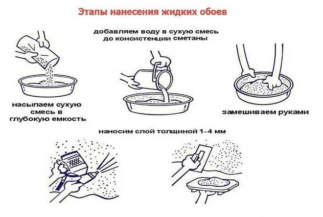 Рисунки жидкими обоями – идеальный вариант отделки (83 фото)