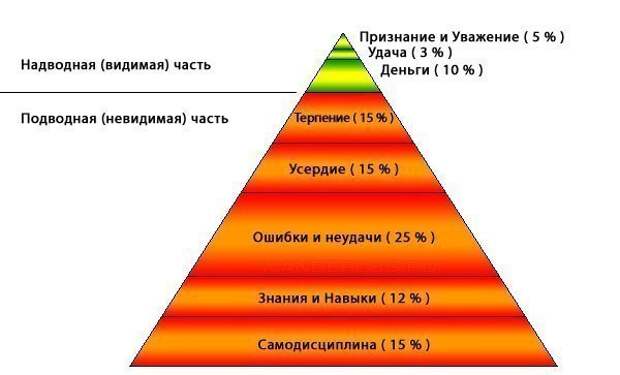 пирамида успеха