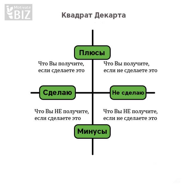 http://motivatebiz.ru/wp-content/uploads/2015/02/Kvadrat-dekarta-2.png
