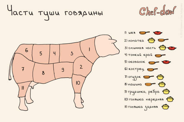 универсальная шпаргалка для кухни 