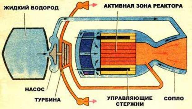 Россия готовится к полету на Марс