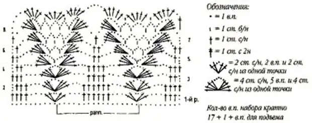 Схема вязания корона