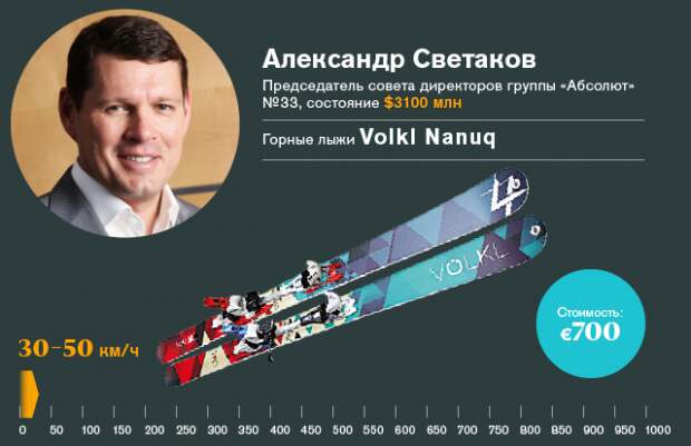 Любимый транспорт участников списка Forbes