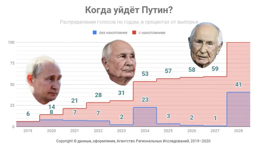 2024 год что ожидается. Выборы 2024.