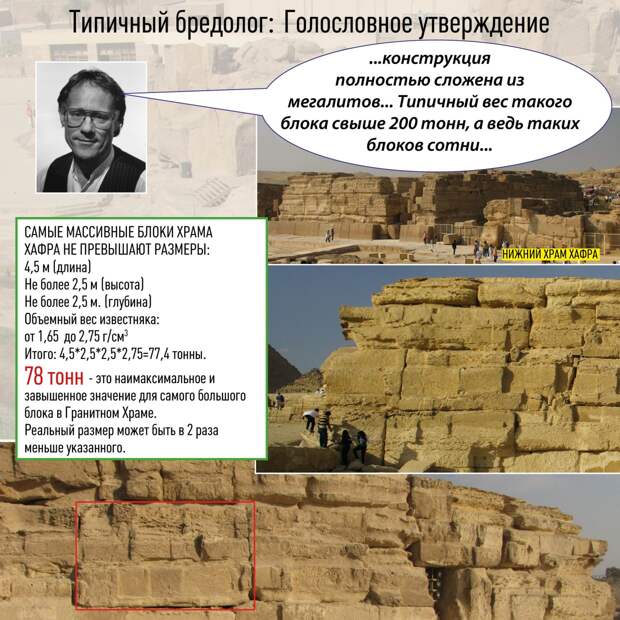 Типичный бредолог, голословные утверждения [Древний Египет] древний египет, история, пирамидосрач, пирамиды, факты