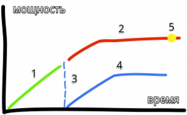 Эгрегоры