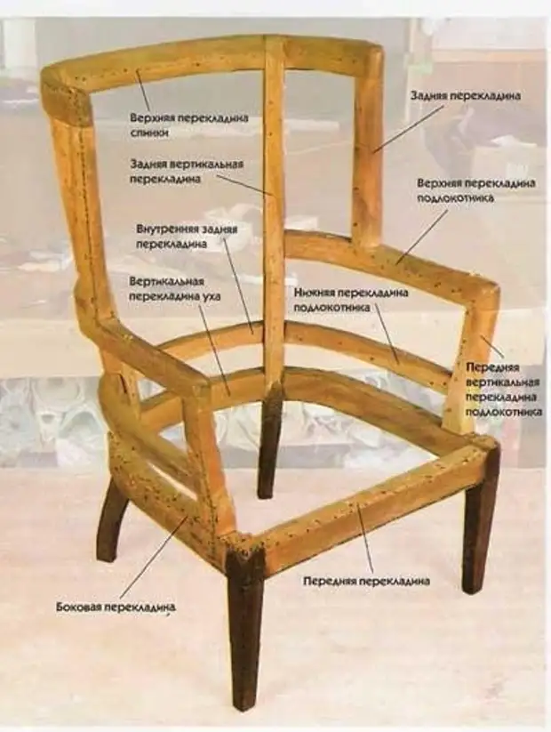 Расход ткани на обивку кресла