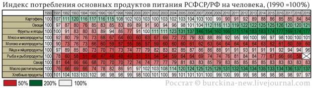 Обьясняю Путину про "нехватку" продуктов в СССР и сейчас