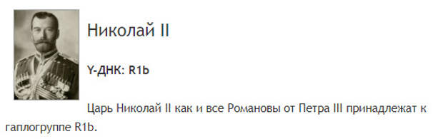 ДНК известных людей