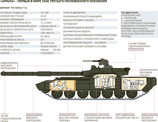 инфографика rg.ru