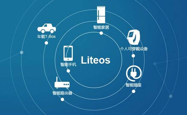 LiteOS - операционная система от Huawei для интернет вещей LiteOS - операционная система от Huawei для интернет вещей