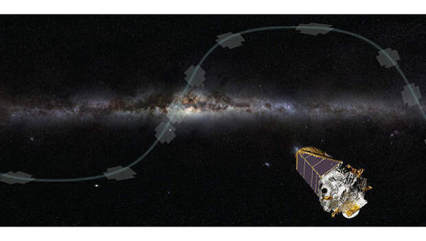 Воскрешенный телескоп Кеплер и траектория его перемещений по небосводу во время программы K2