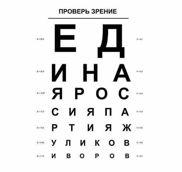 Зрение и психология