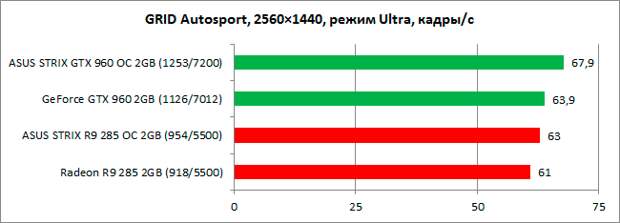 GeForce_GTX960_vs_Radeon_R9-285_diags9n-9-2