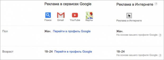 узнать что знает про вас интернет