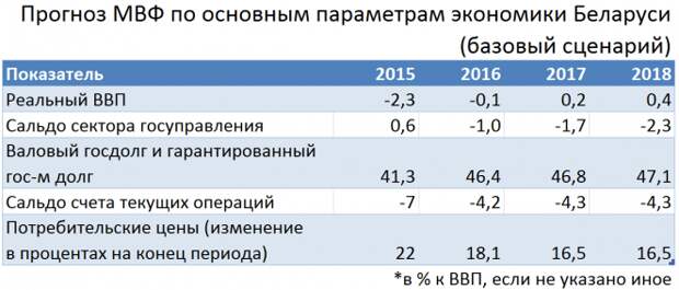 Экономист Владимир Ковалкин: планы властей на 2016—2018 годы — к чему готовиться?