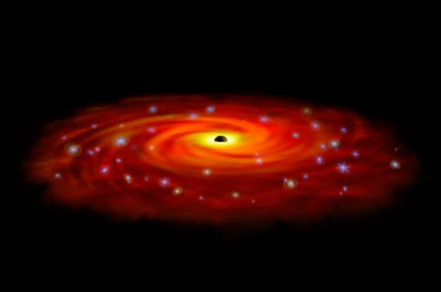 Сверхмассивные чёрные дыры