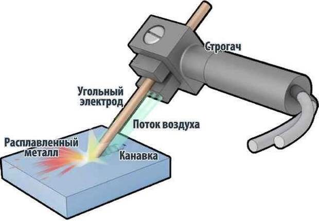 Введите описание картинки