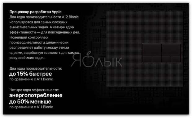Процессор iPhone Xs и iPhone Xs Max