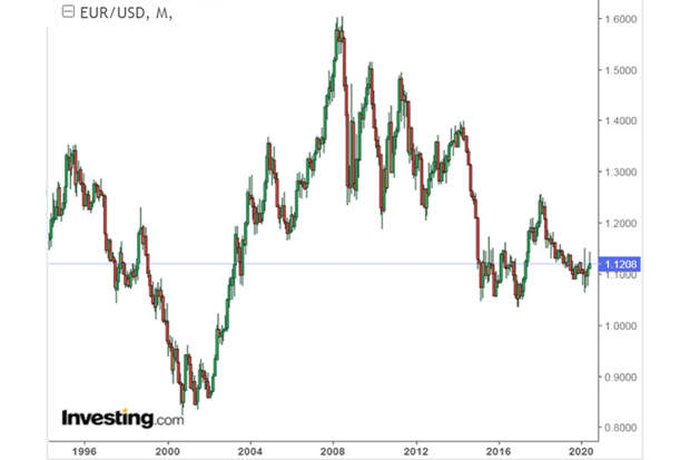 EUR-USD-Long EUR-USD-Long