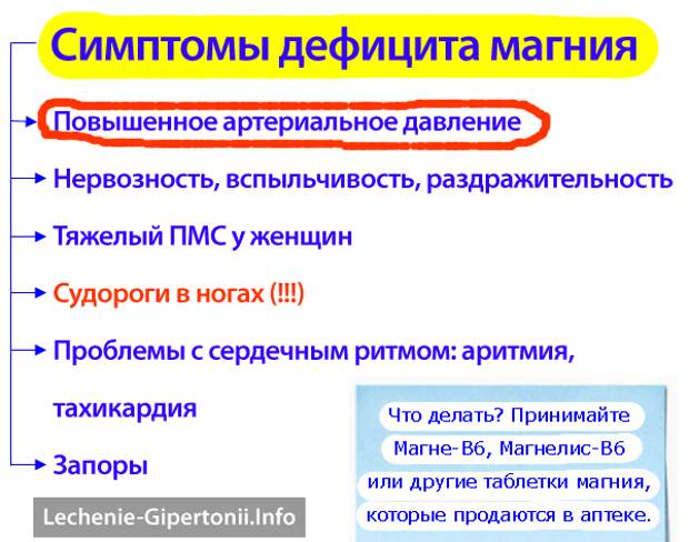 Какие признаки давления. Признаки повышенного давления. Повышенное давление симптомы. Симптомы при высоком давлении. Симптомы при высоком давлении у женщин.