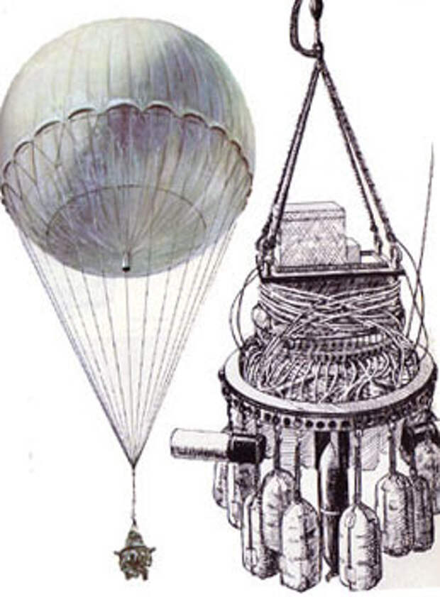 Снаряжение воздушного шара