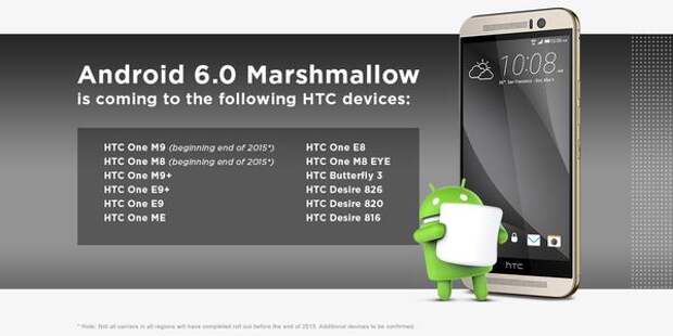 Устройства HTC, которые обновят до Marshmallow