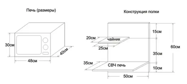 Стеллаж для микроволновки своими руками