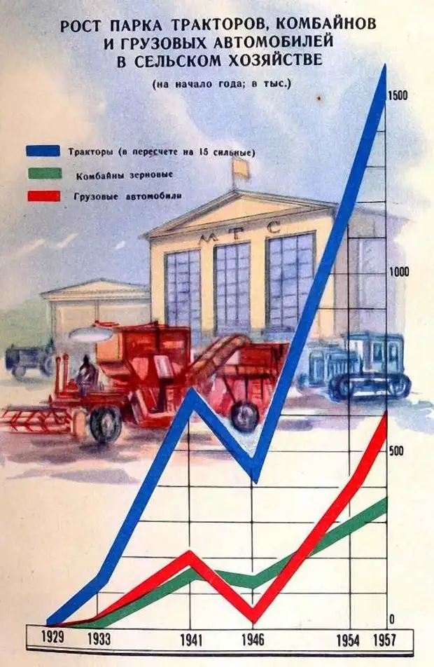 Ссср экономика картинки