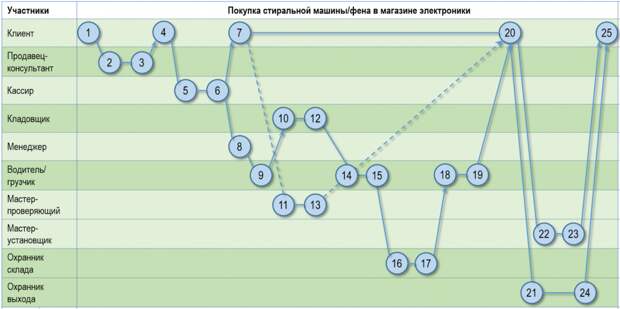 Борьба за эффективность: как успеть все и даже больше