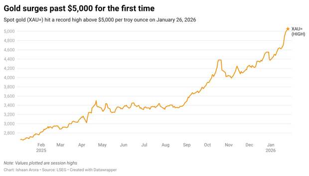 Год перелома