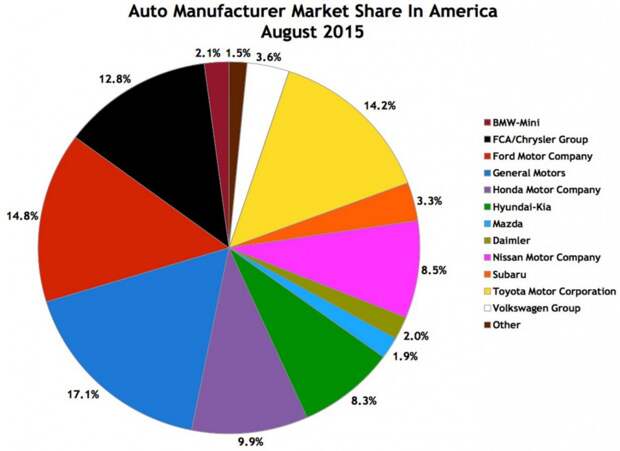 Борьба с иностранными автопроизводителями в США volkswagen, авторынок, сша