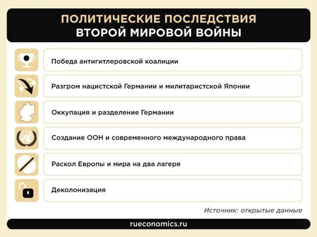 Итоги Второй мировой войны формируют мировую политику и сегодня