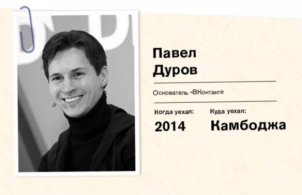 Павел Дуров