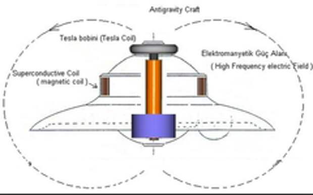 Схема антигравитационного двигателя