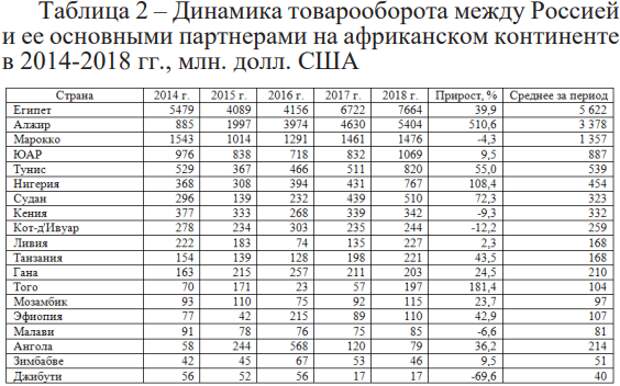 Торговля России с Африкой, постковидная экономика и доковидная цена на нефть