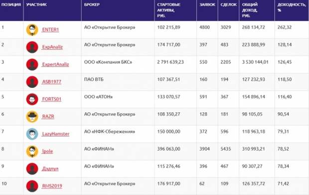 ЛЧИ2019(16.10): новости чёрной дыры.