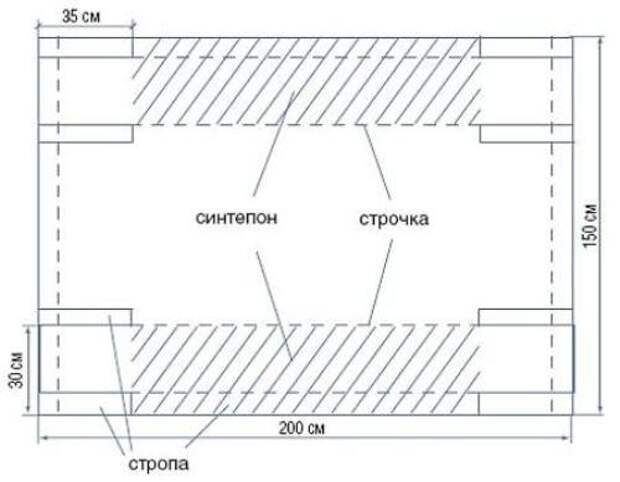 Делаем гамак своими руками. Схема гамака