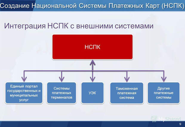 На процессинг НСПК перешли около половины российских банков На процессинг НСПК перешли около половины российских банков