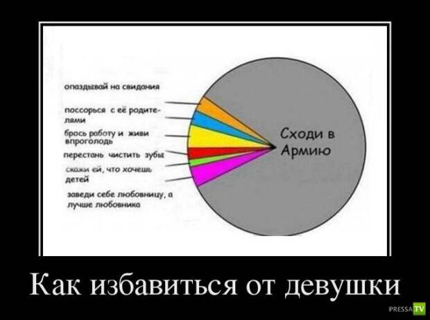 Демотиваторы апреля (30 фото)