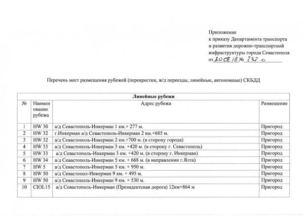 Список севастополь. Приказ о фото и видеофиксация по выходу по адресам список.